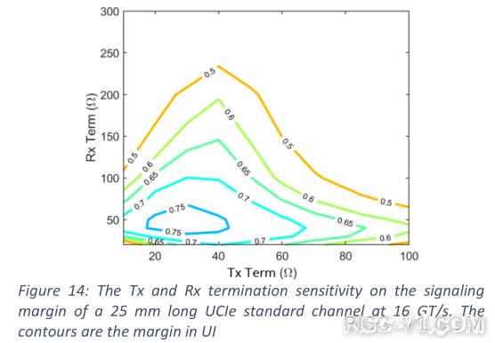 国外芯片技术交流-英特尔论文，揭露UCIe技术细节risc-v单片机中文社区(17)