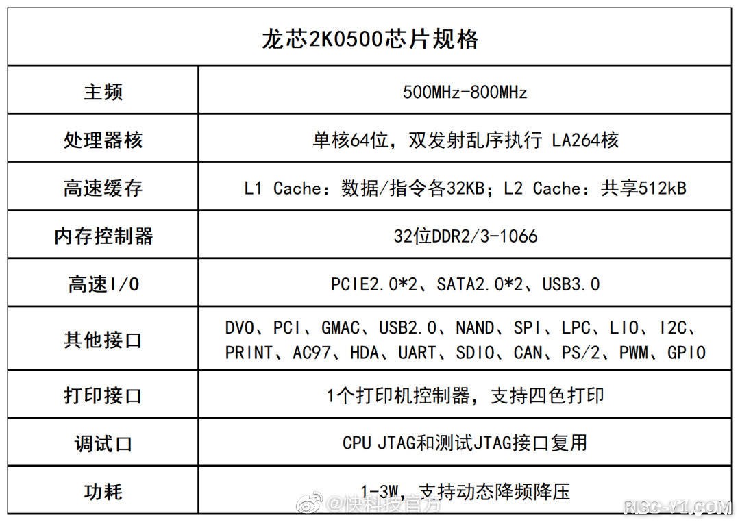 国内芯片技术交流-国产自主架构！龙芯CPU支持开放鸿蒙OSrisc-v单片机中文社区(3)