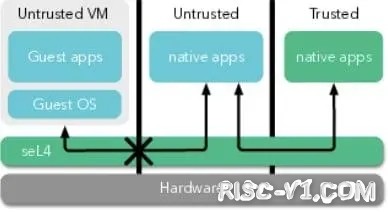 国外芯片技术交流-谷歌宣布推出新的 RISC-V 芯片开源操作系统risc-v单片机中文社区(1)
