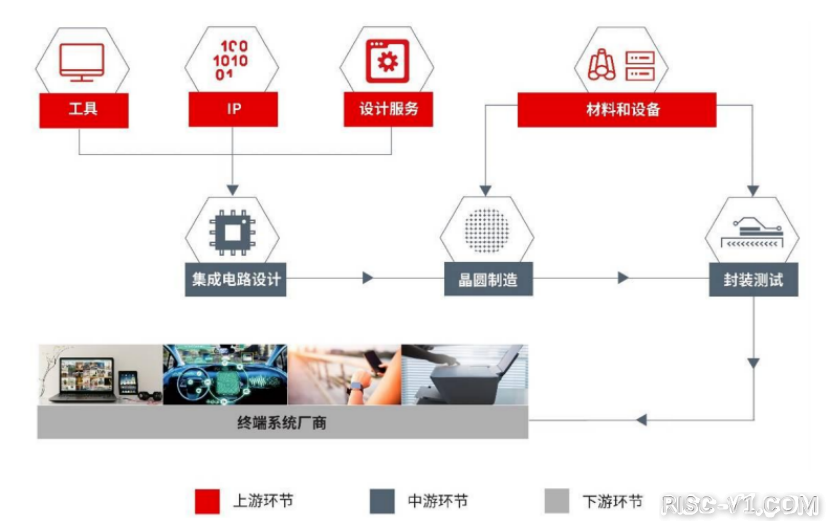 国内芯片技术交流-中国IC设计调查risc-v单片机中文社区(3)