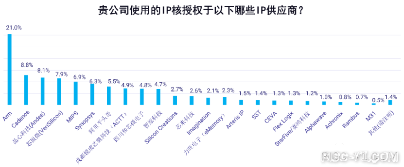 中国IC设计调查-05.png
