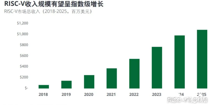 中国IC设计调查-06.png