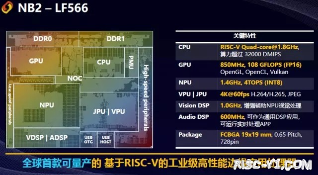 国内芯片技术交流-中企正式宣布，基于RISC-V 架构，发布12nm工业级 SoCrisc-v单片机中文社区(1)