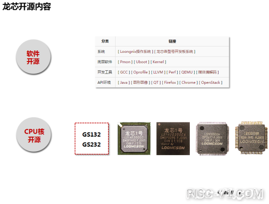 国内芯片技术交流-媲美x86/Arm/RISC-V！龙芯CPU自主龙架构再进一步risc-v单片机中文社区(8)