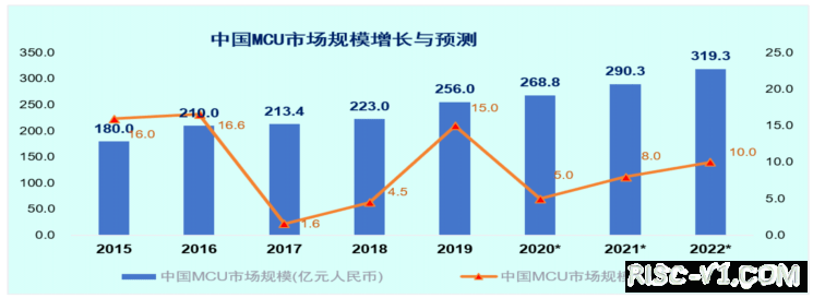 MCU国产化发展线上研讨会-03.png