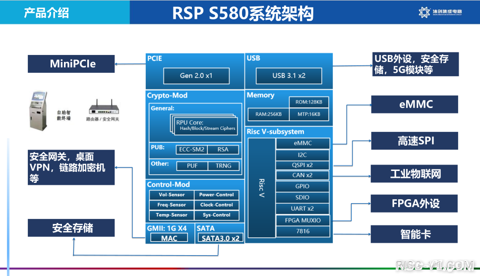 国内芯片技术交流-沐创发布基于RISC-V的面向边缘和终端应用加密芯片S580risc-v单片机中文社区(2)
