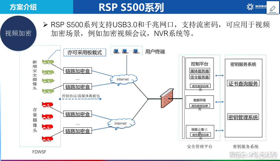 国内芯片技术交流-沐创发布基于RISC-V的面向边缘和终端应用加密芯片S580risc-v单片机中文社区(6)