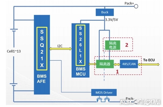 国内芯片技术交流-珠海昇生微推出采用RISC-V的面向多节电池管理用MCUrisc-v单片机中文社区(1)