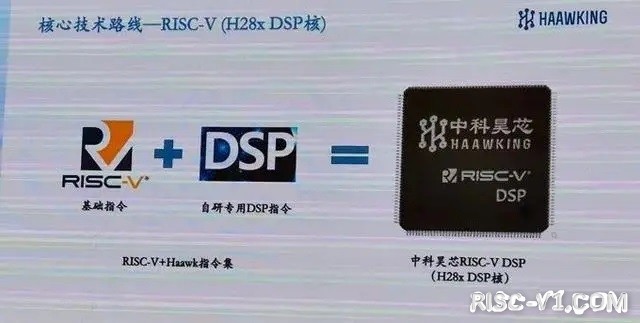 国内芯片技术交流-借助开源RISC-V架构，中科昊芯实现了国产DSP芯片的逆袭risc-v单片机中文社区(4)