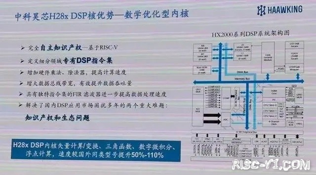 国内芯片技术交流-借助开源RISC-V架构，中科昊芯实现了国产DSP芯片的逆袭risc-v单片机中文社区(5)