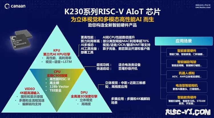 国内芯片技术交流-物联网、工控、车规和商用市场全覆盖，RISC-V生态正在壮大risc-v单片机中文社区(1)