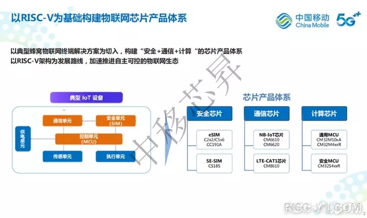 国内芯片技术交流-物联网、工控、车规和商用市场全覆盖，RISC-V生态正在壮大risc-v单片机中文社区(10)