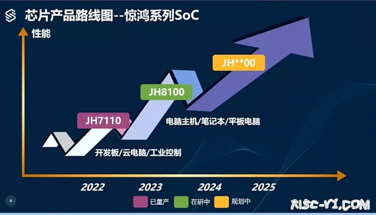 国内芯片技术交流-物联网、工控、车规和商用市场全覆盖，RISC-V生态正在壮大risc-v单片机中文社区(20)