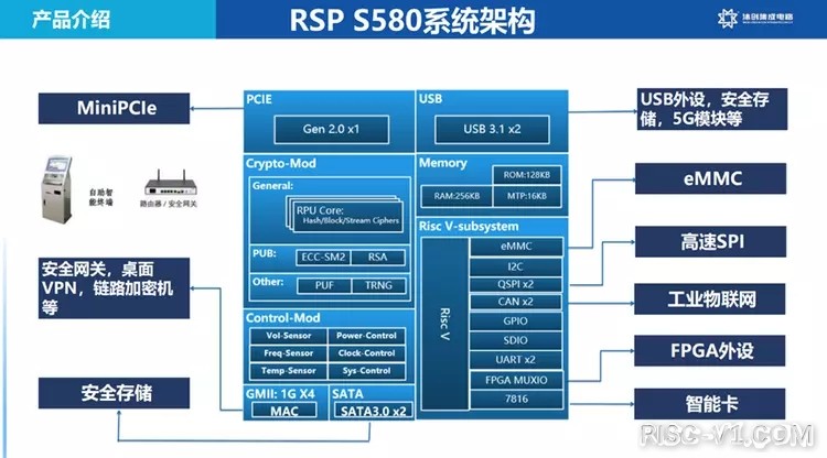 国内芯片技术交流-物联网、工控、车规和商用市场全覆盖，RISC-V生态正在壮大risc-v单片机中文社区(23)