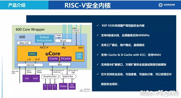 国内芯片技术交流-物联网、工控、车规和商用市场全覆盖，RISC-V生态正在壮大risc-v单片机中文社区(25)