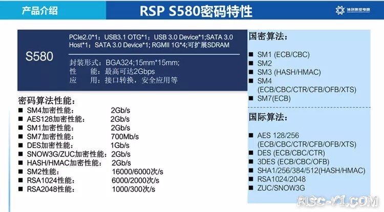 国内芯片技术交流-物联网、工控、车规和商用市场全覆盖，RISC-V生态正在壮大risc-v单片机中文社区(24)