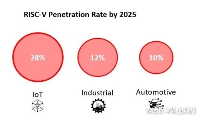 RISC-V 2023：难点也是突破点-03.jpg