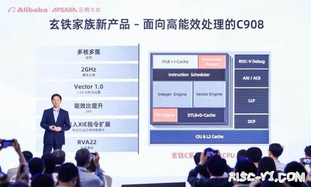 国内芯片技术交流-624亿颗! 阿里出手了, 国内RISC-V市场迎来大转机risc-v单片机中文社区(3)