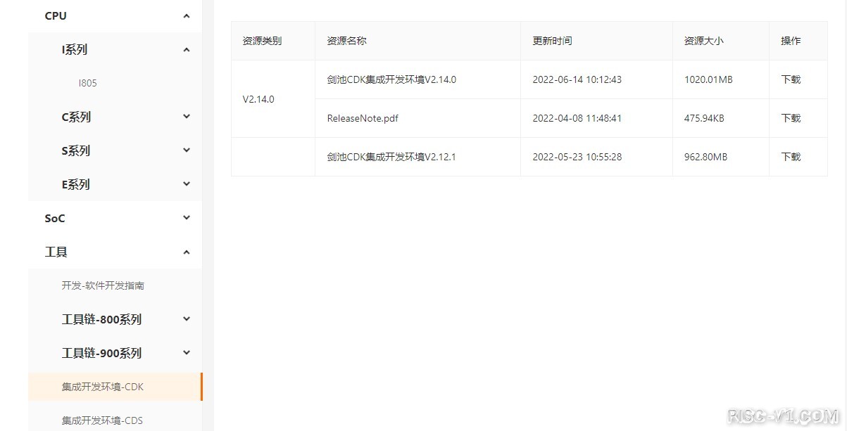 平头哥开发环境（IDE）下载方法图片1.jpg