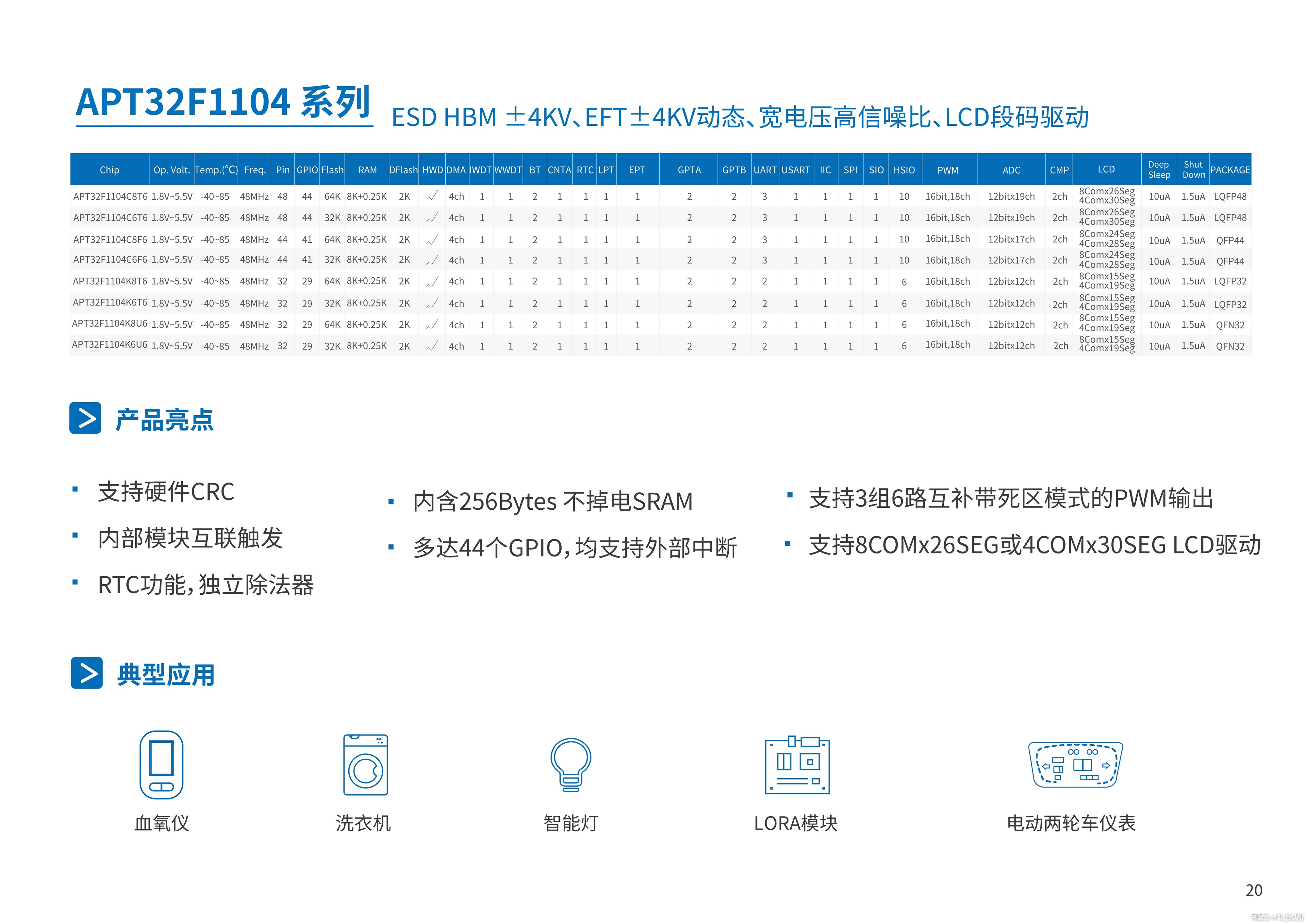 APT32单片机芯片及应用-APT爱普特MCU产品手册电子版2022年12月版risc-v单片机中文社区(6)