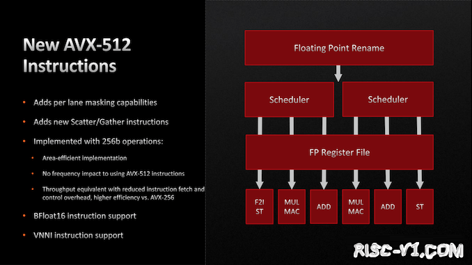 国外芯片技术交流-万字详解AMD ZEN 4架构risc-v单片机中文社区(17)