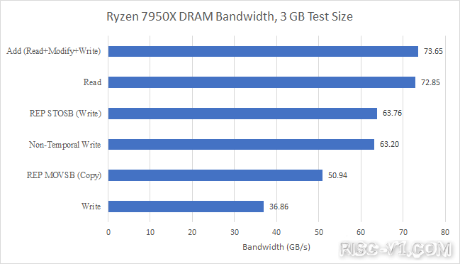 国外芯片技术交流-万字详解AMD ZEN 4架构risc-v单片机中文社区(35)