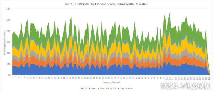 国外芯片技术交流-万字详解AMD ZEN 4架构risc-v单片机中文社区(40)