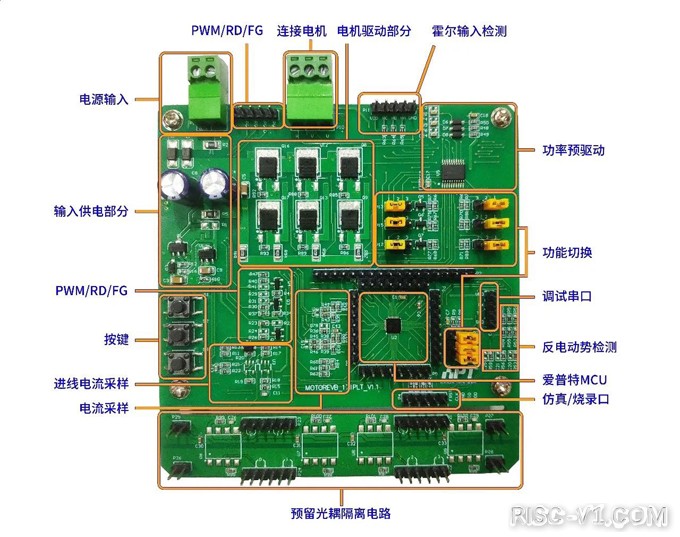 APT32单片机芯片及应用-模拟增强，这款面向电控应用的全国产高可靠32位MCU量产上市了！risc-v单片机中文社区(3)