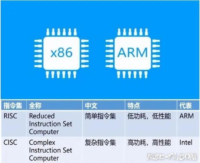 国内芯片技术交流-中国厂商将主导RISC-V产业发展！X86颤抖吧！高性能RISC-V芯片-昉·惊鸿8100 RISC-V芯片发布,面向PC行业risc-v单片机中文社区(3)