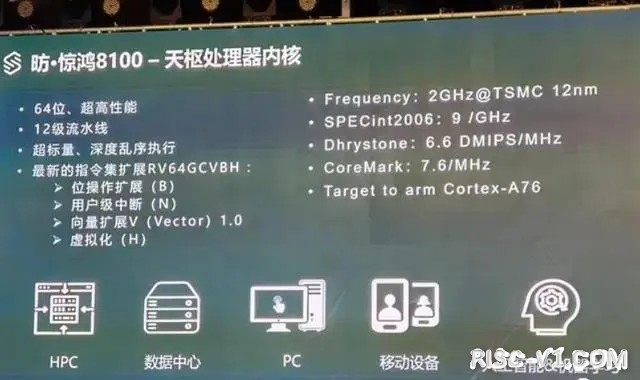 国内芯片技术交流-中国厂商将主导RISC-V产业发展！X86颤抖吧！高性能RISC-V芯片-昉·惊鸿8100 RISC-V芯片发布,面向PC行业risc-v单片机中文社区(1)