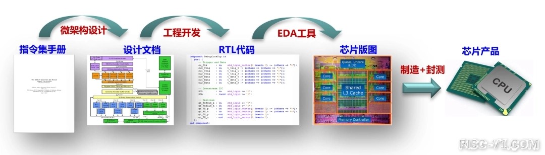 芯片突围记.jpg