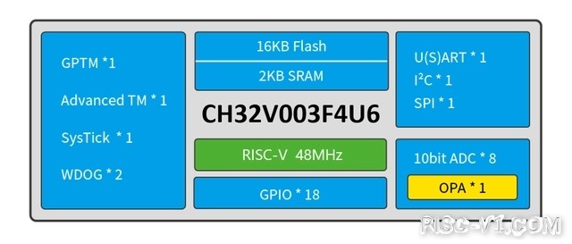 国内芯片技术交流-缪斯实验室推出十元级 RISC-V 开发板 nanoCH32V003risc-v单片机中文社区(1)