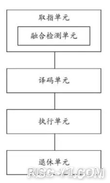 平头哥 玄铁910-907-「专利解密」平头哥最新RISC-V指令融合专利risc-v单片机中文社区(1)