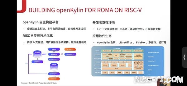 国内芯片技术交流-全球首款RISC-V笔记本发布！用上国产开放系统risc-v单片机中文社区(4)
