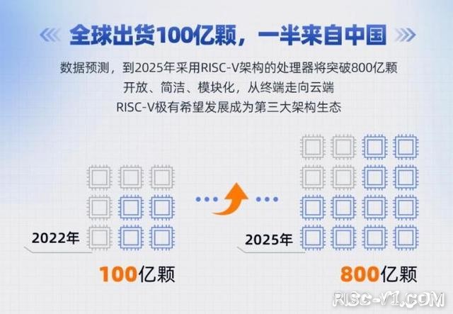 国内芯片技术交流-“芯”战已至！RISC-V成全球第三大架构，中国厂商掀起逆袭之势risc-v单片机中文社区(2)