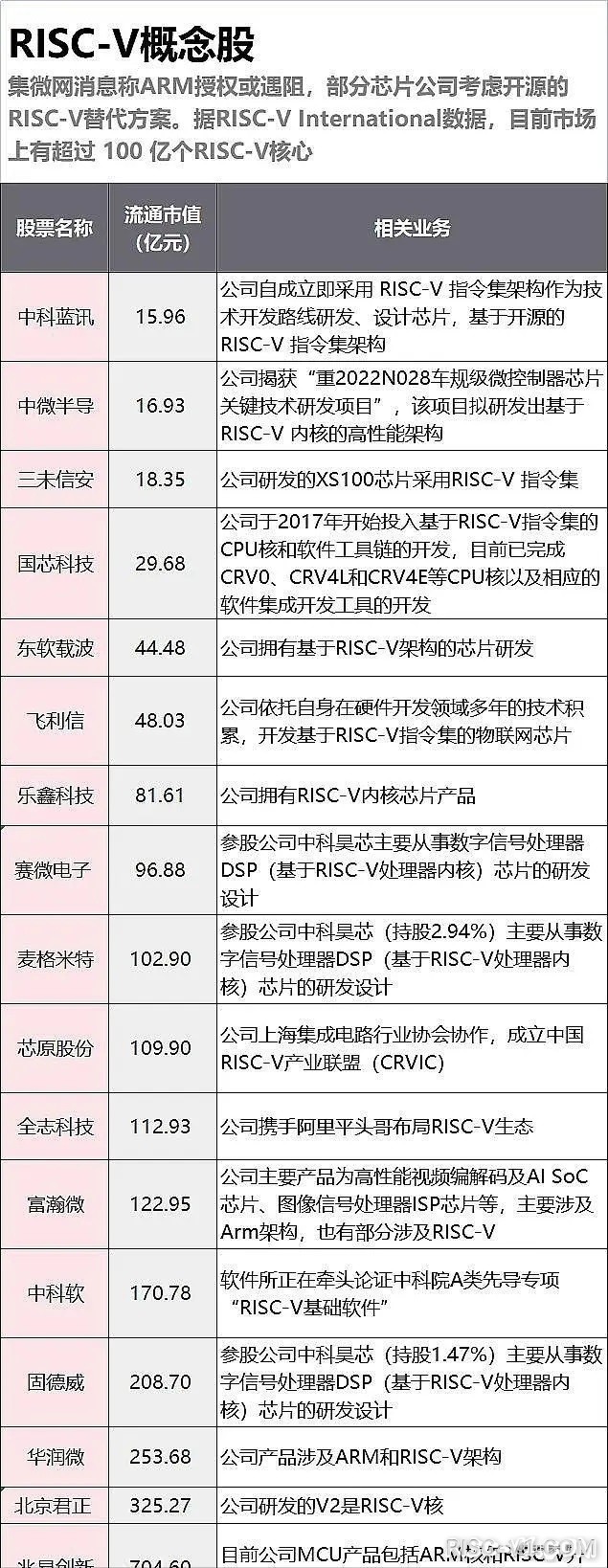 国内芯片技术交流-RISC-V商业化进程加速risc-v单片机中文社区(1)