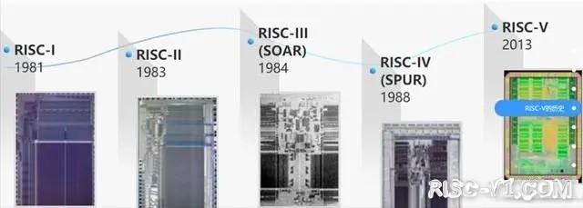 国内芯片技术交流-RISC-V商业化进程加速risc-v单片机中文社区(3)