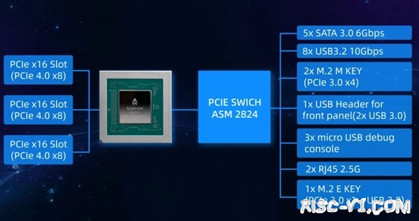 国内芯片技术交流-国产公司全球首发64核RISC-V主板 配128GB内存：售价9999元risc-v单片机中文社区(7)