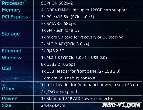 国内芯片技术交流-国产公司全球首发64核RISC-V主板 配128GB内存：售价9999元risc-v单片机中文社区(8)