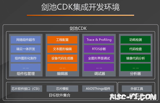 国内芯片技术交流-浅谈 RISC-V 软件开发生态之 IDErisc-v单片机中文社区(4)