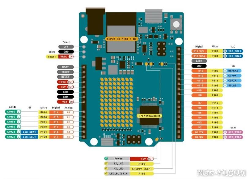 Arduino C/C++-[2023发布] Arduino UNO R3时隔13年后,推出新版Arduino UNO R4risc-v单片机中文社区(5)