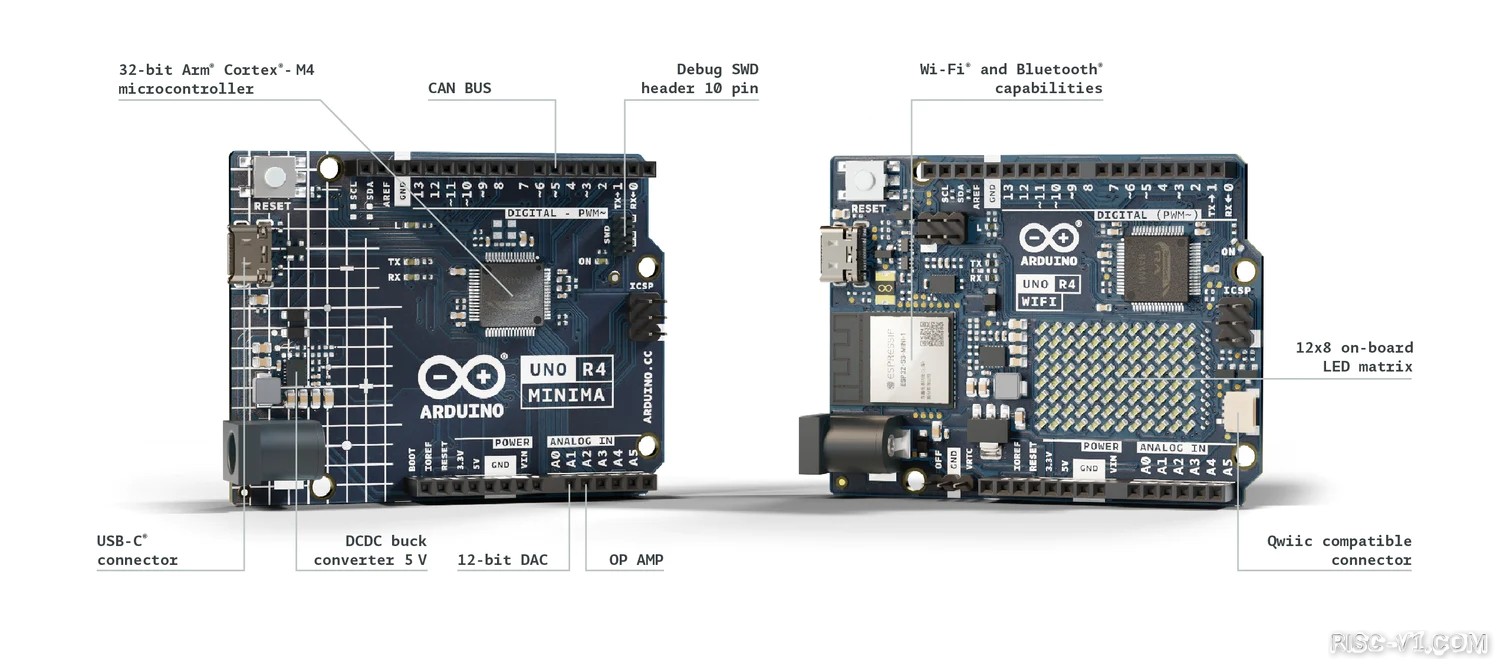 Arduino C/C++-[2023发布] Arduino UNO R3时隔13年后,推出新版Arduino UNO R4risc-v单片机中文社区(3)