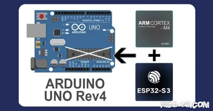 Arduino C/C++-[2023发布] Arduino UNO R3时隔13年后,推出新版Arduino UNO R4risc-v单片机中文社区(12)