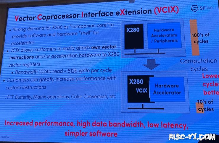 国内芯片技术交流-800亿核规模的RISC-V市场，有AI和汽车两大机遇risc-v单片机中文社区(8)
