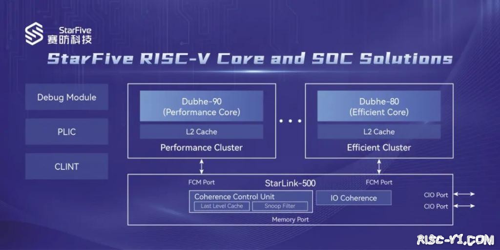 国内芯片技术交流-赛昉科技发布全球首款 RISC-V 大小核处理器子系统解决方案risc-v单片机中文社区(4)