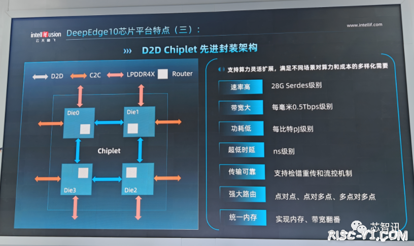 国内芯片技术交流-云天励飞发布大模型推理芯片：14nm Chiplet架构，国内首创！risc-v单片机中文社区(5)