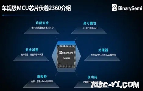 国内芯片技术交流-车用RISC-V研究：定制化芯片或成未来方向，RISC-V将挑战ARMrisc-v单片机中文社区(7)