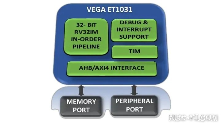 国外芯片技术交流-板载自主开发的 Vega ET1031 RISC-V 处理器，印度推出开发板 ARIES v3.0risc-v单片机中文社区(2)