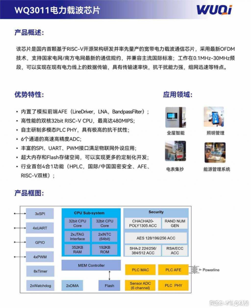 国内芯片技术交流-物奇微电子推出三款 PLC 芯片，助力电力载波通信技术发展risc-v单片机中文社区(3)