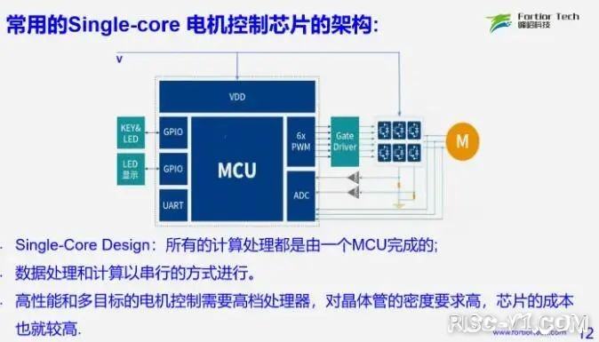 国内芯片技术交流-毕超博士：基于RISC-V的机器人电机控制芯片risc-v单片机中文社区(3)